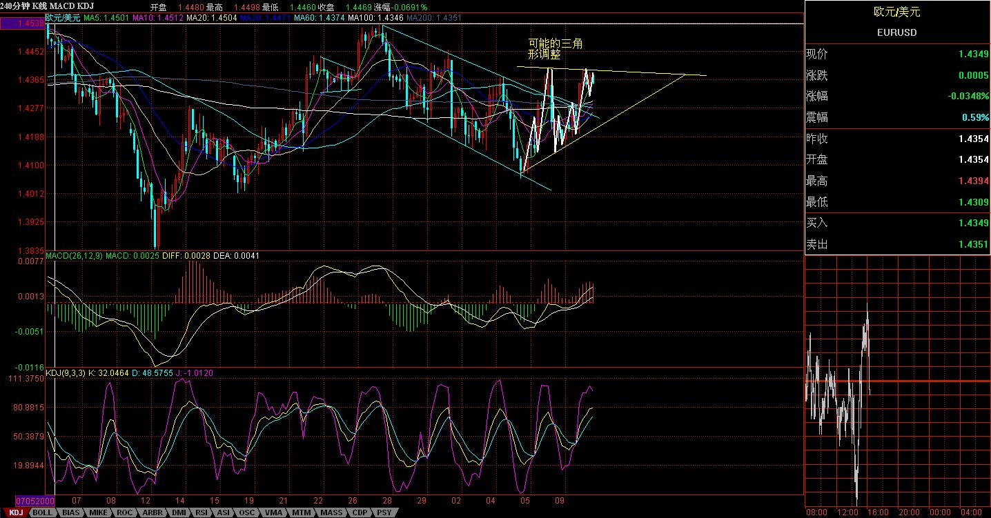 EURUSD 240Kͼ.jpg
