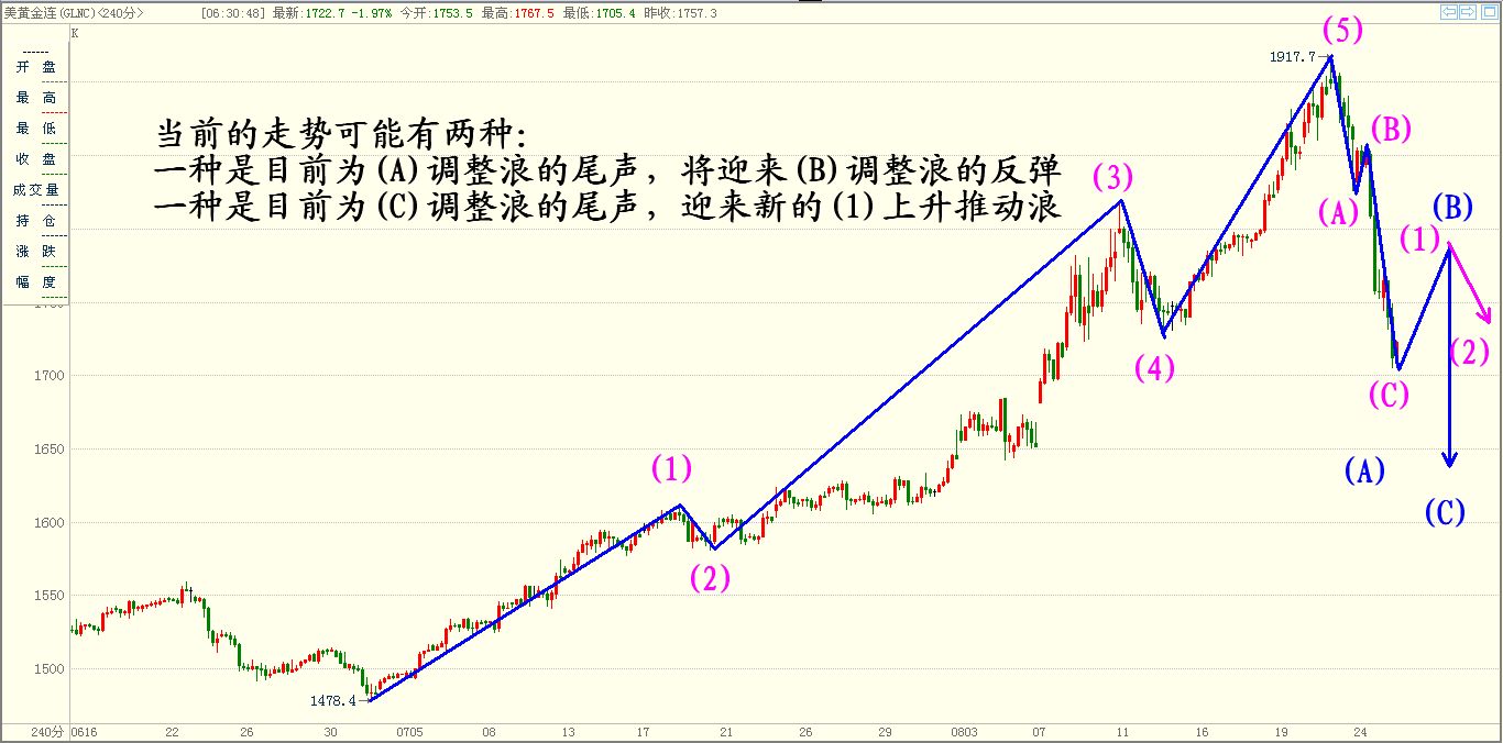 黄金4小时图2011.8.25.jpg