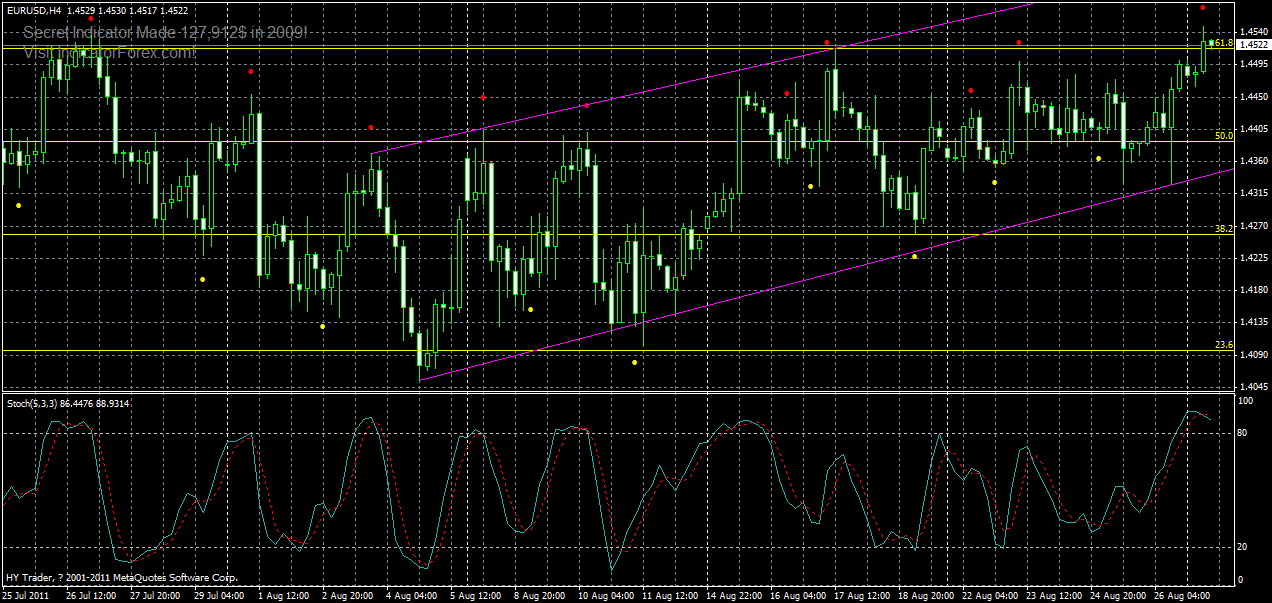 eurusd-h4-29-08-2011.gif