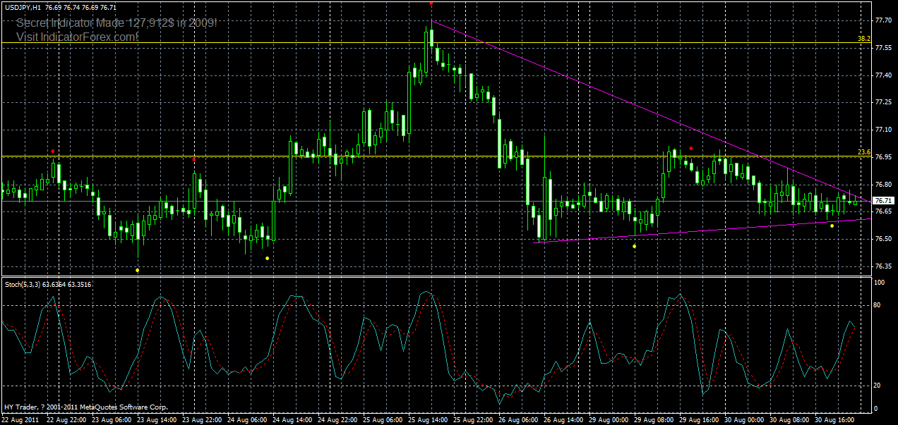 usdjpy-h1-31-08-2011.gif