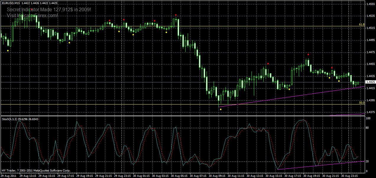 eurusd-m15-31-08-2011.gif