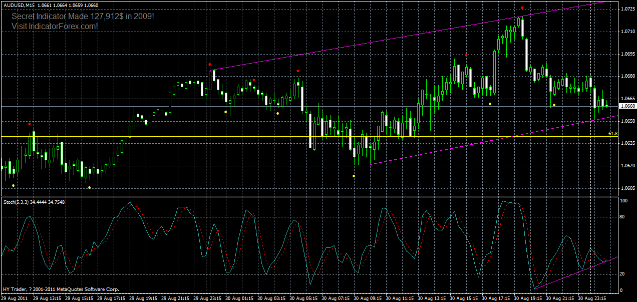 audusd-m15-31-08-2011.gif