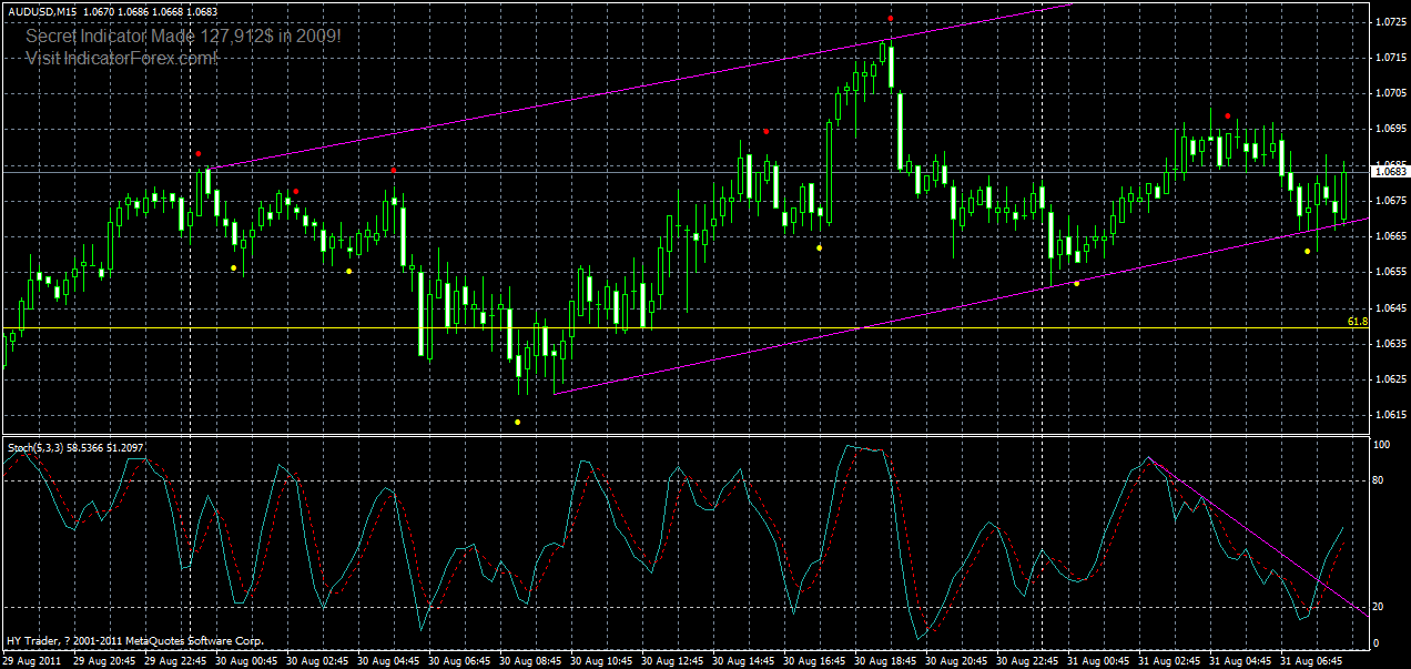 audusd-m15-02-31-08-2011.gif