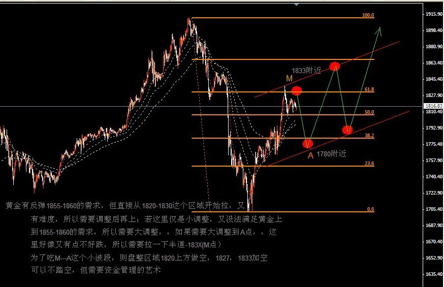 8-29黄金操作思路.jpg