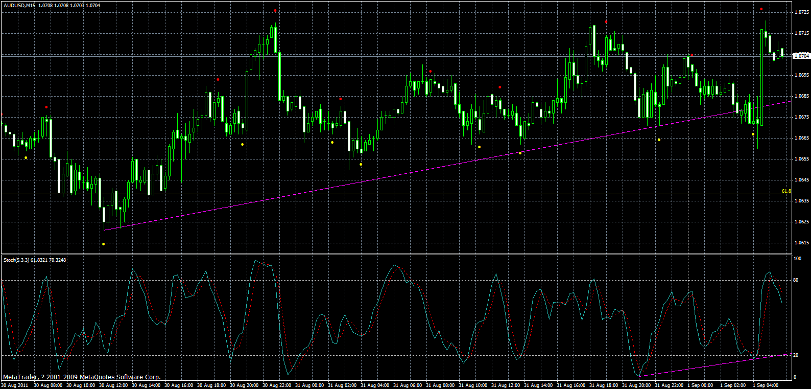 audusd-m15-01-09-2011.gif