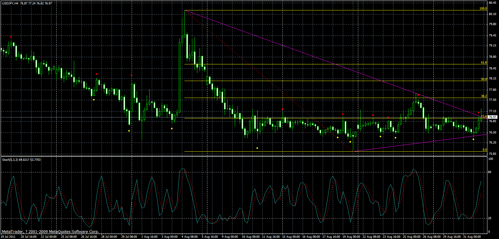 usdjpy-h4-01-09-2011.gif