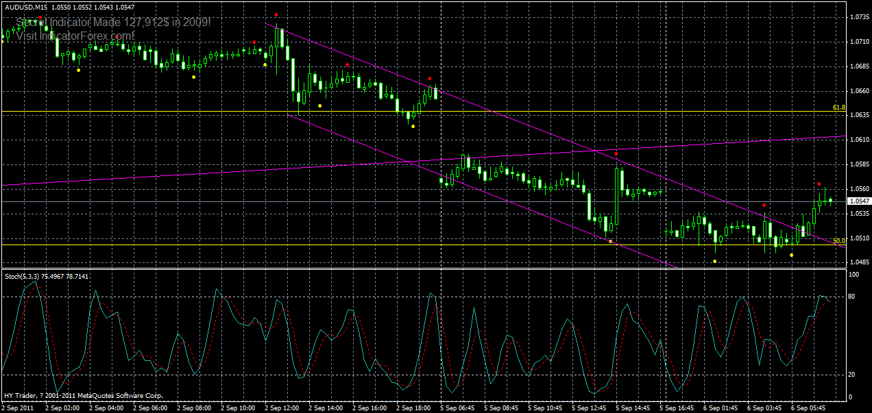 audusd-m15-05-09-2011.gif