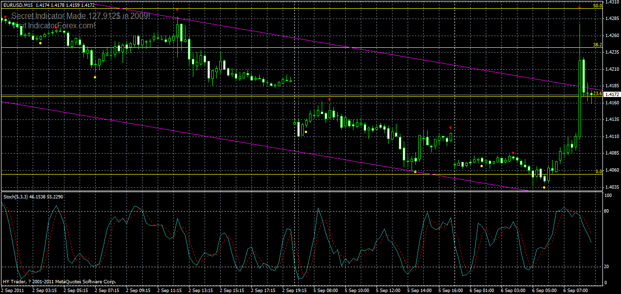 eurusd-m15-06-09-2011.gif