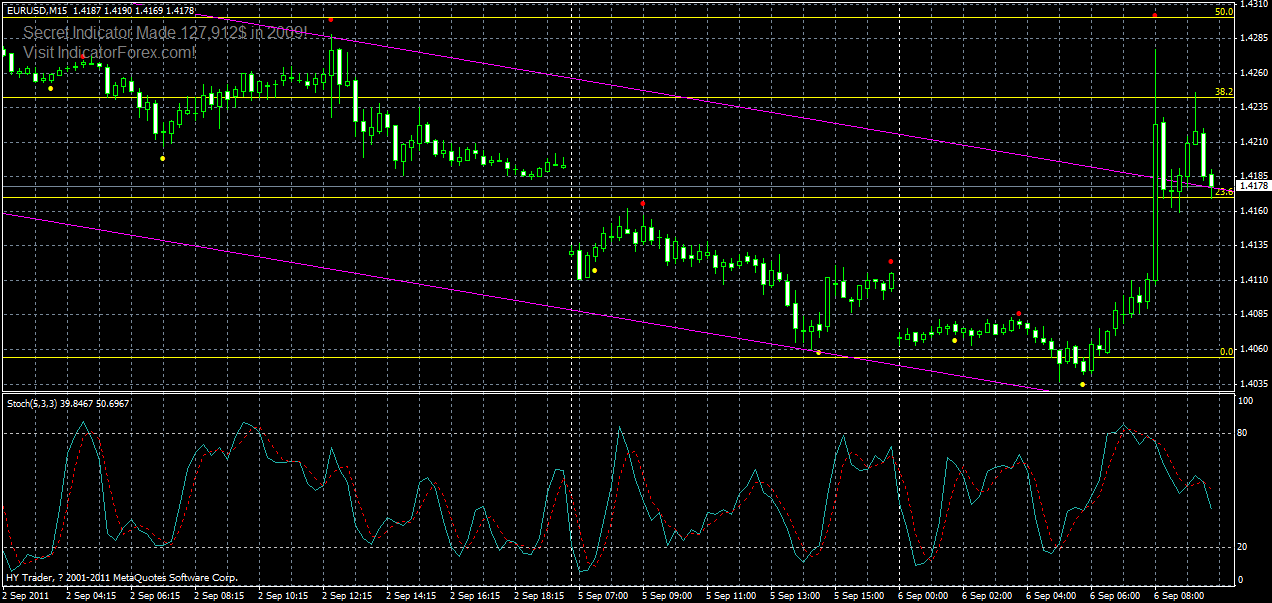 eurusd-m15-02-06-09-2011.gif