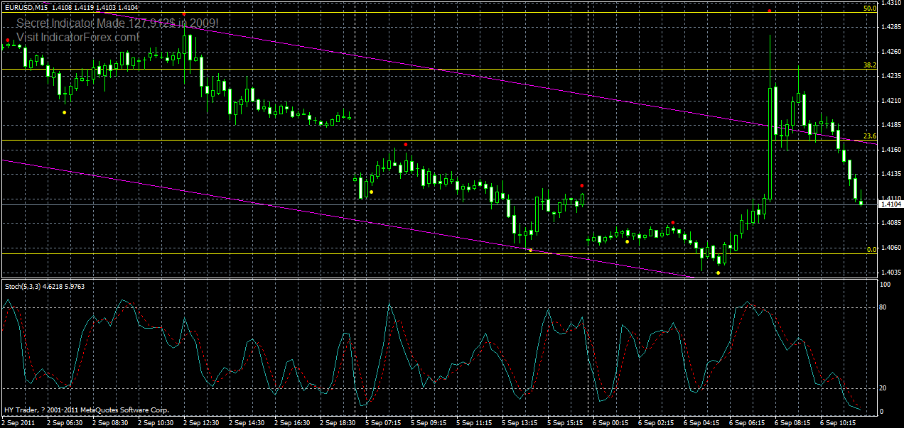 eurusd-m15-03-06-09-2011.gif