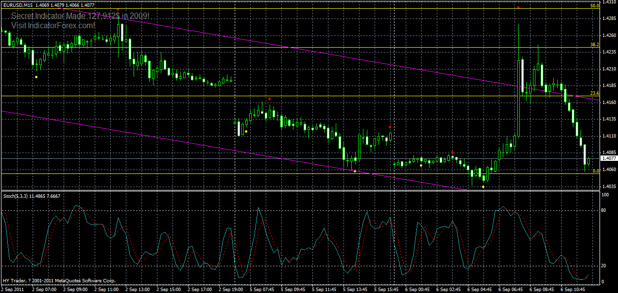 eurusd-m15-04-06-09-2011.gif