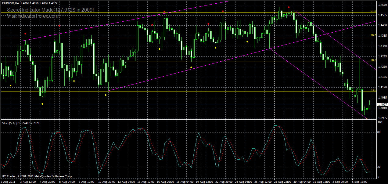 eurusd-h4-07-09-2011.gif