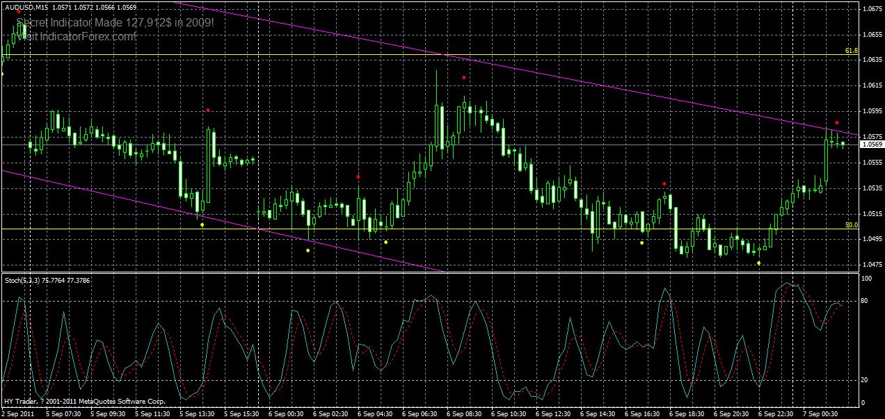 audusd-m15-07-09-2011.gif