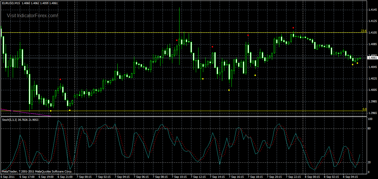 eurusd-m15-08-09-2011.gif