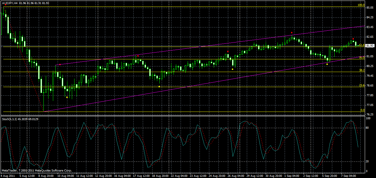 audjpy-h4-08-09-2011.gif