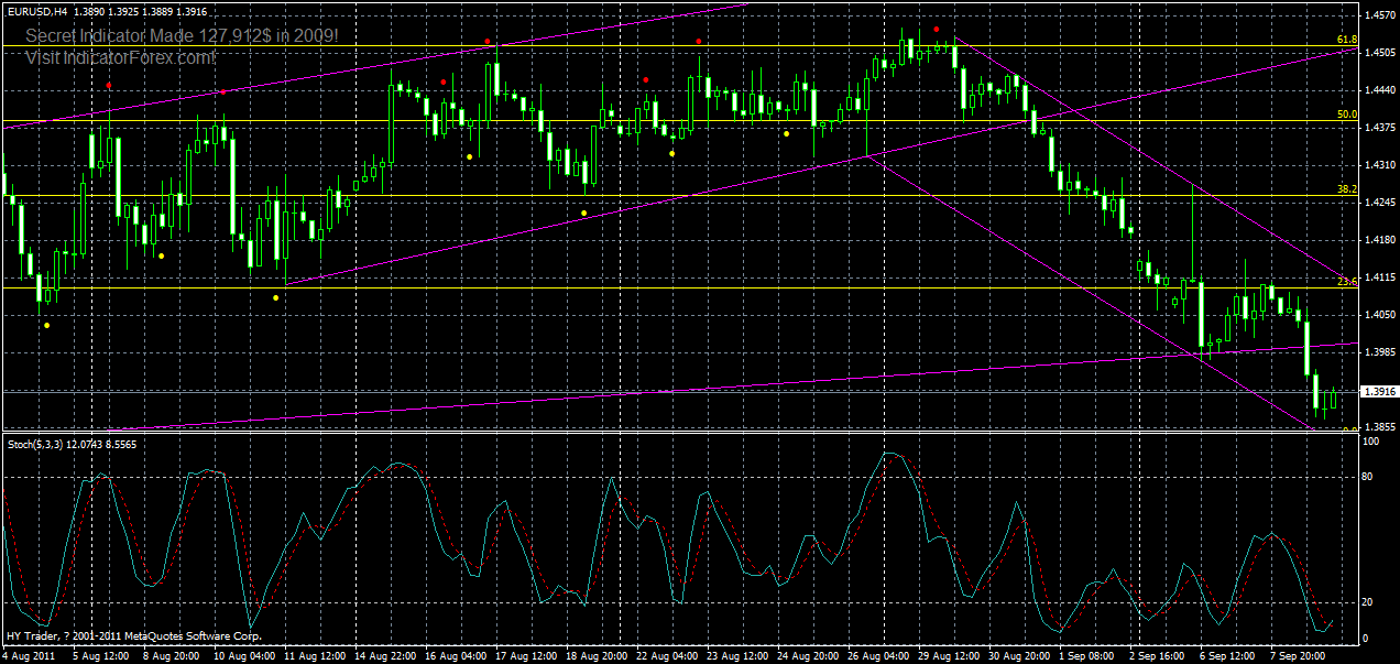 eurusd-h4-09-09-2011.gif