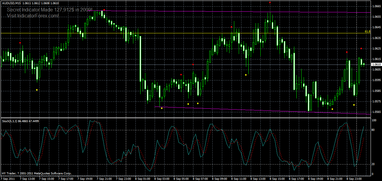 audusd-m15-09-09-2011.gif