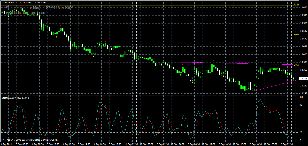 audusd-m15-13-09-2011.gif