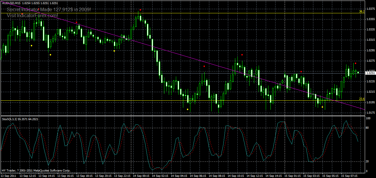 audusd-m15-15-09-2011.gif