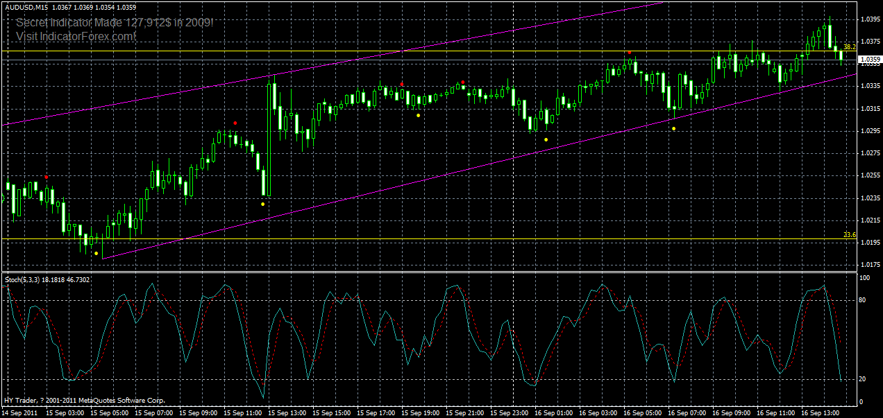 audusd-m15-2-16-09-2011.gif