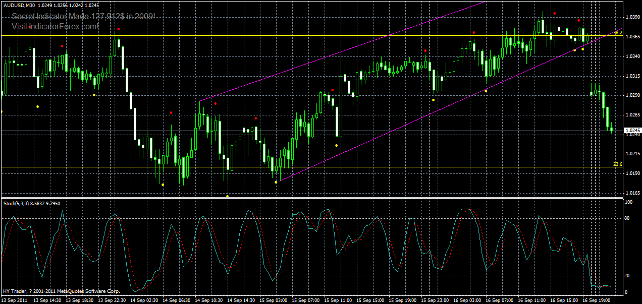 audusd-m30-19-09-2011.gif