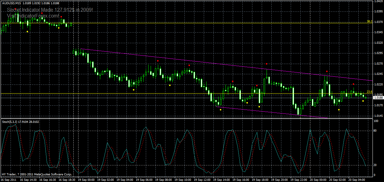audusd-m30-2--20-09-2011.gif