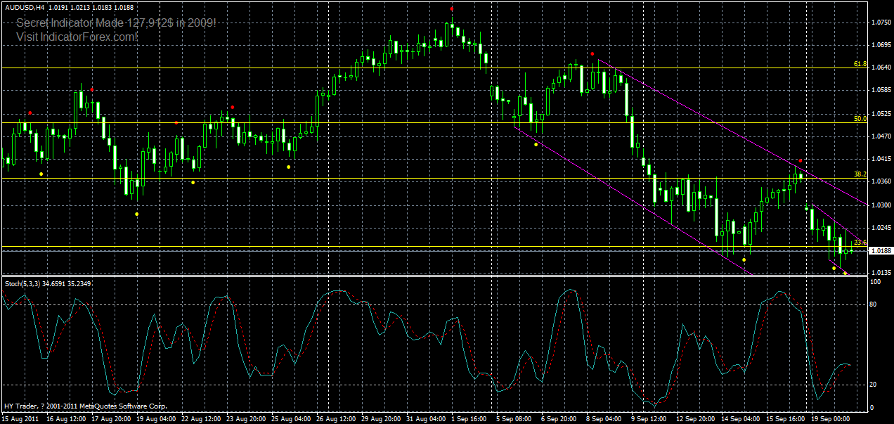 audusd-h4-20-09-2011.gif