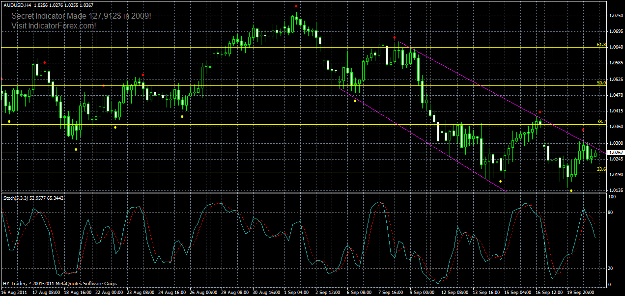 audusd-h4-21-09-2011.gif