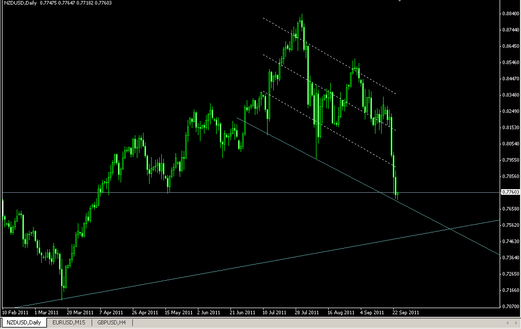 NZDUSD.png