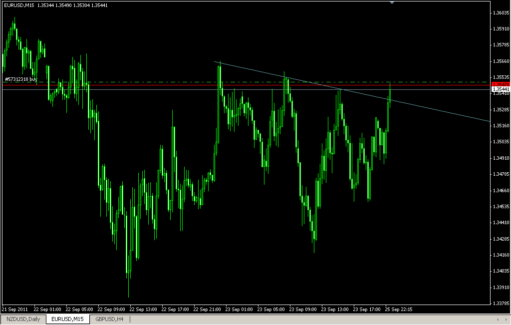 eurusd-M15ͻƣ.png