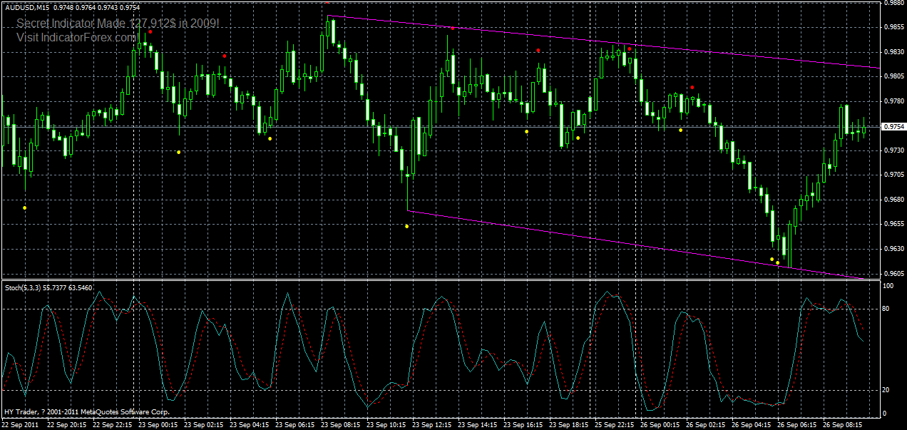 audusd-m15-26-09-2011.gif