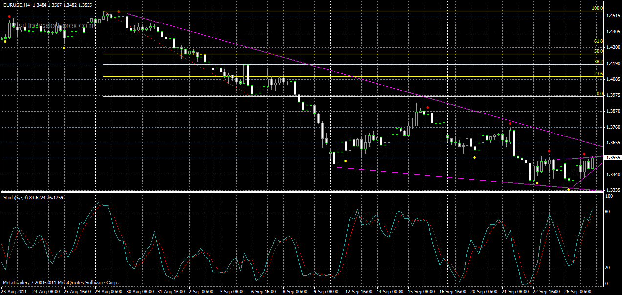 eurusd-h4-27-09-2011.gif