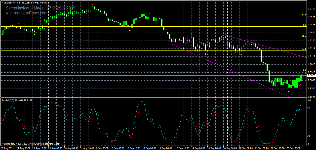 audusd-h4-27-09-2011.gif
