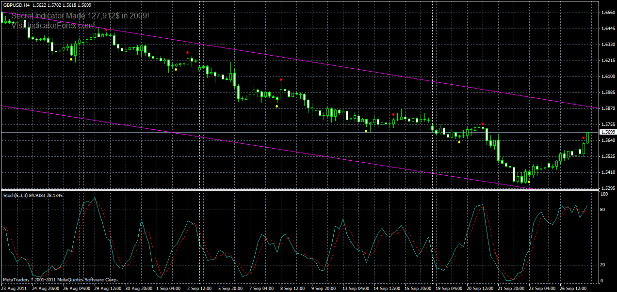 gbpusd-h4-27-09-2011.gif