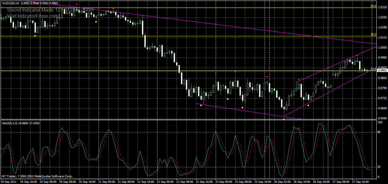 audusd-h1-28-09-2011.gif
