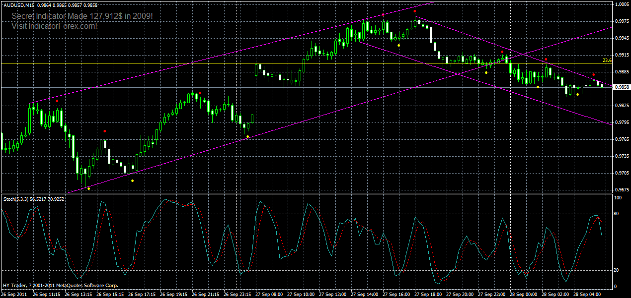 audusd-m15-28-09-2011.gif