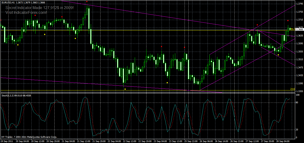 eurusd-h1-28-09-2011.gif