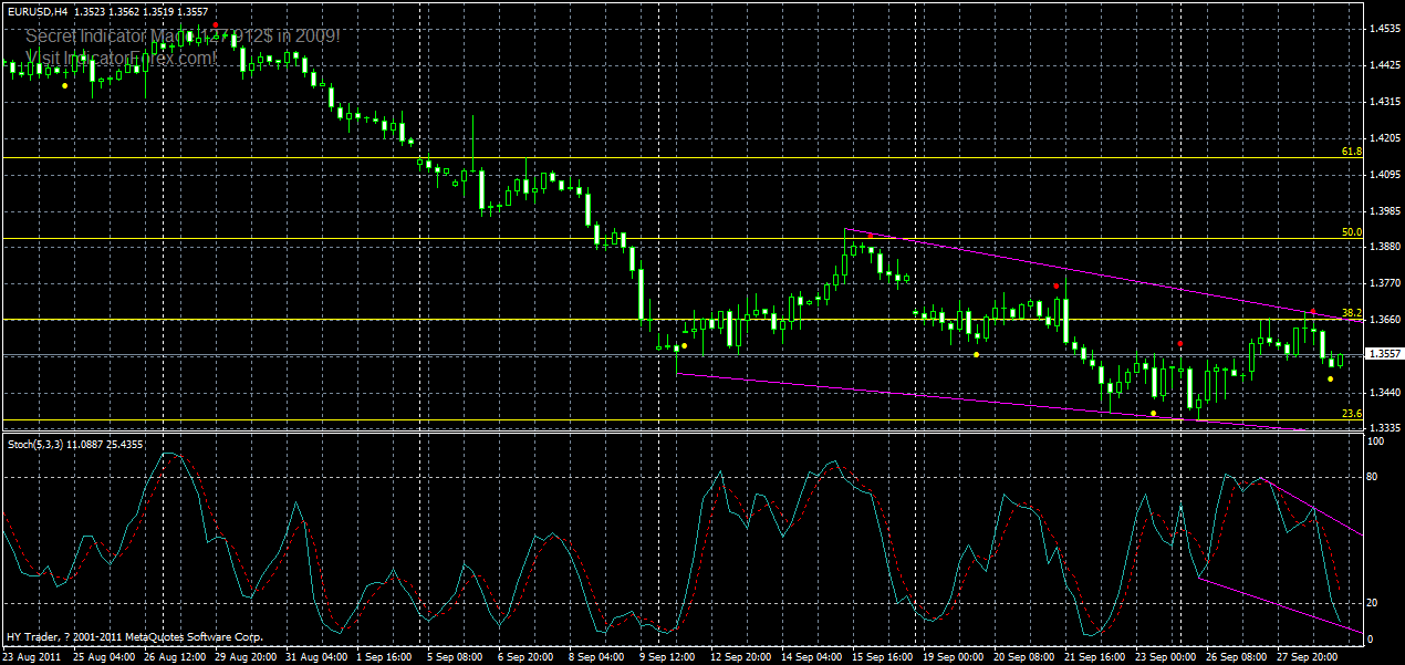 eurusd-h4-背离-29-09-2011.gif