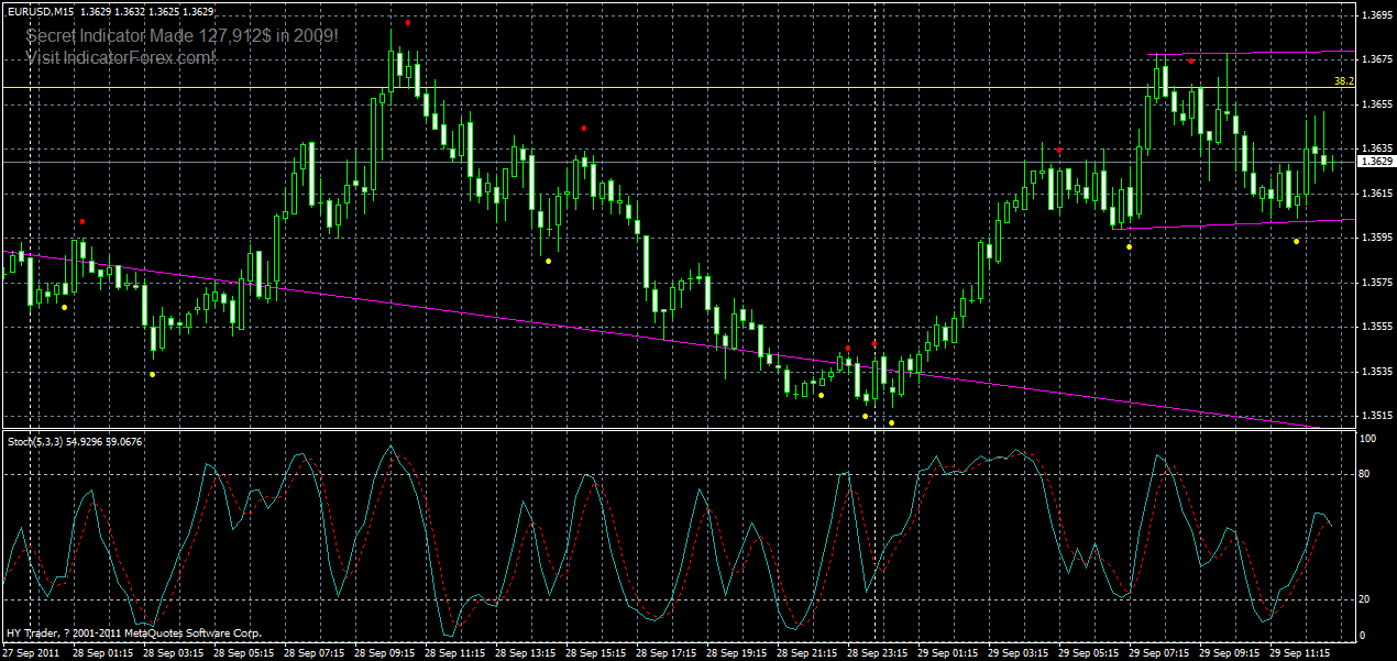 eurusd-m15-横盘-29-09-2011.gif