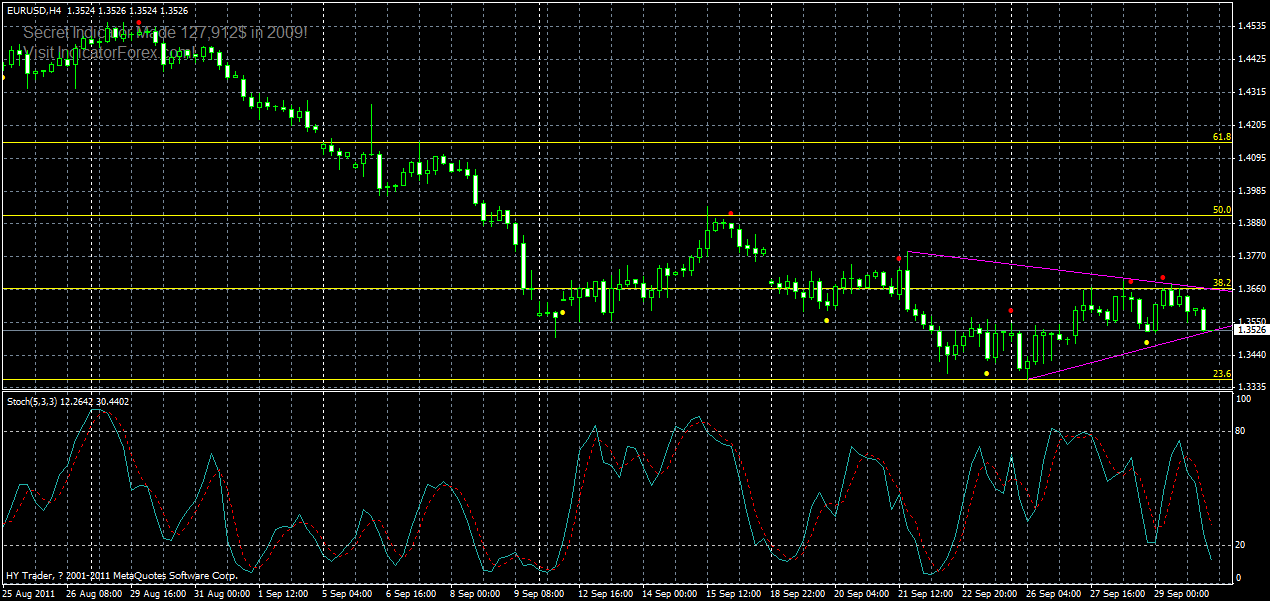 eurusd-h4-30-09-2011.gif