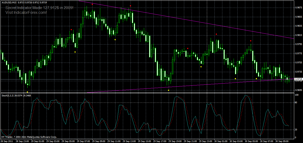 audusd-m15-30-09-2011.gif