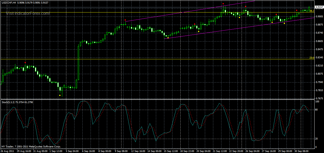 usdchf-h4-30-10-2011.gif