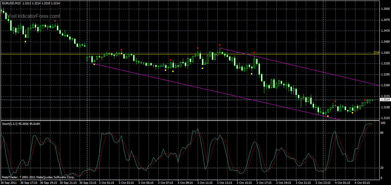 eurusd-m15-04-10-2011.gif