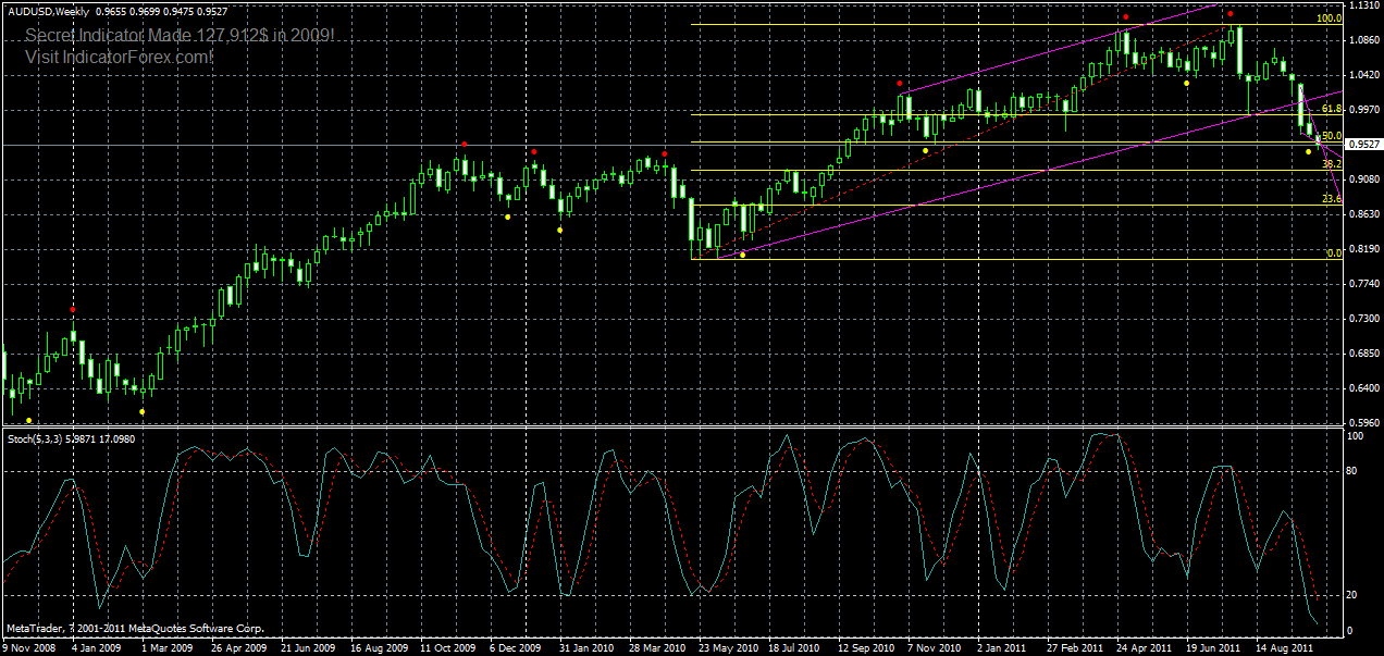audusd-weekly-04-10-2011.gif