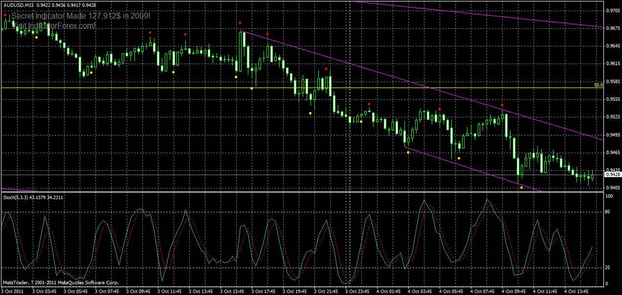 audusd-m15-04-10-2011.gif