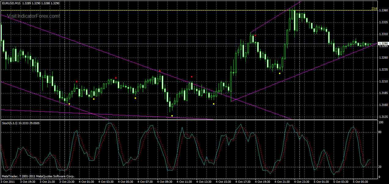 eurusd-m15-05-10-2011.gif
