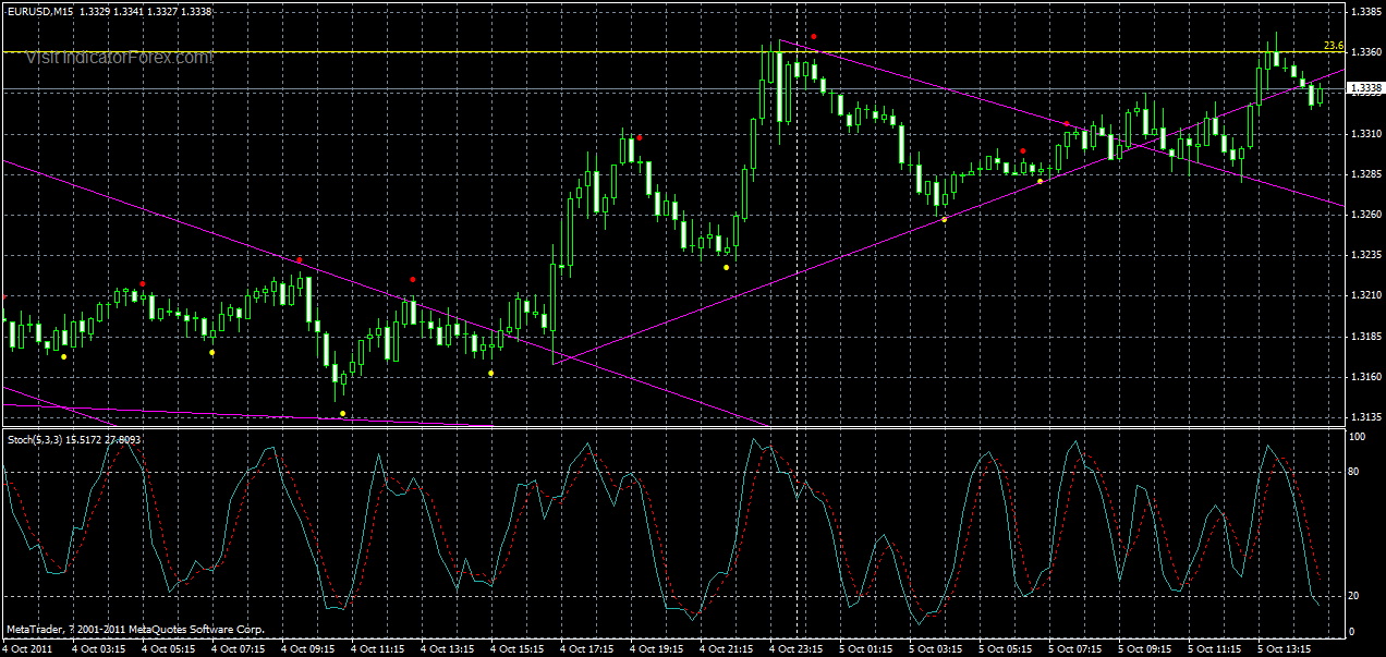 eurusd-m15-遇阻回落-05-10-2011.gif
