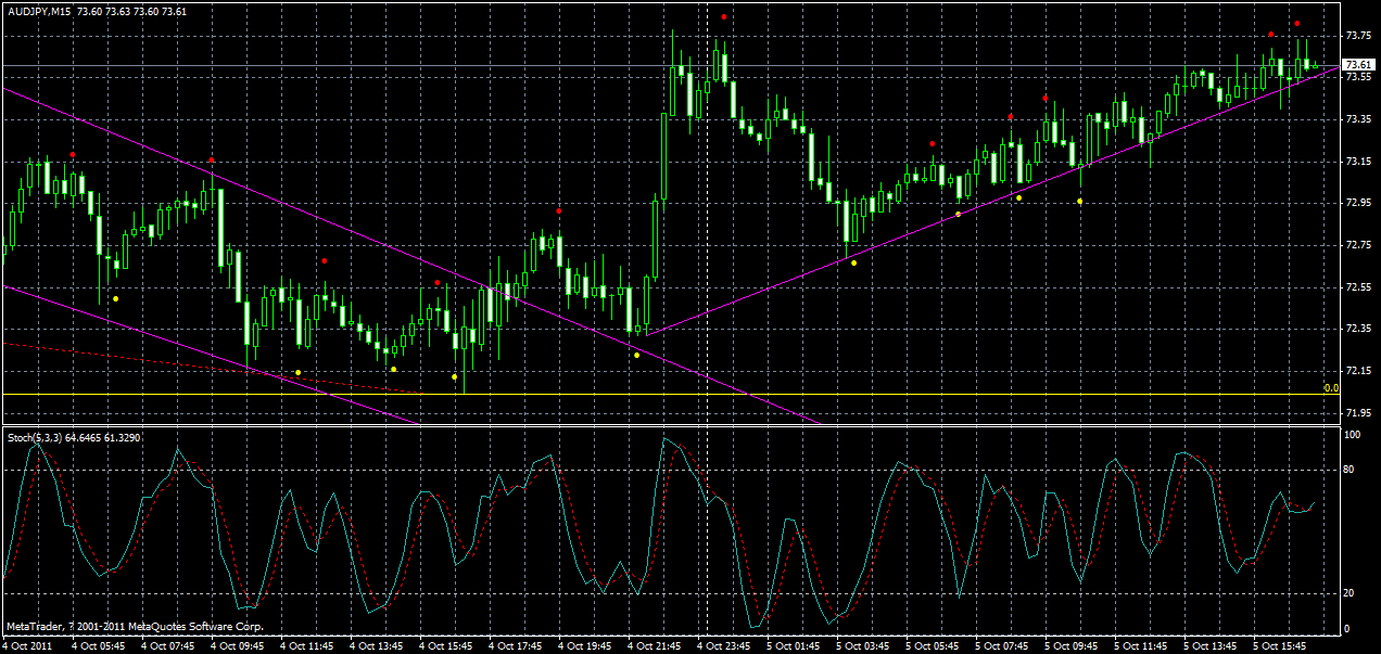 audjpy-m15-05-10-2011.gif