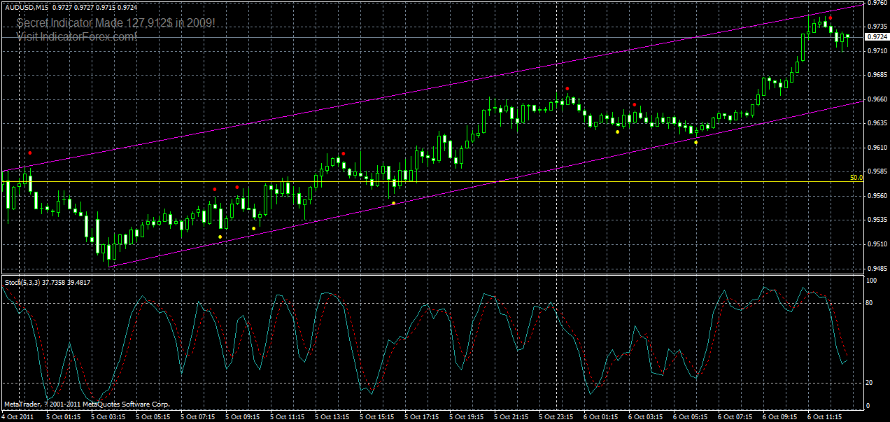 audusd-m15-2-06-10-2011.gif