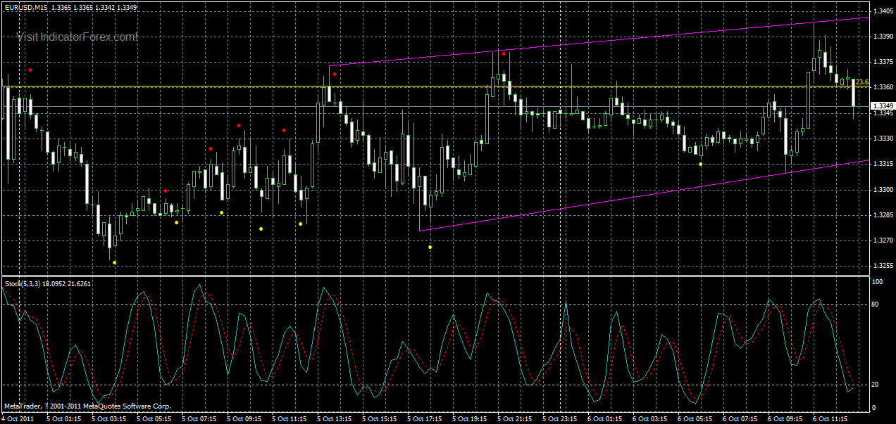 eurusd-m15-2-06-10-2011.gif